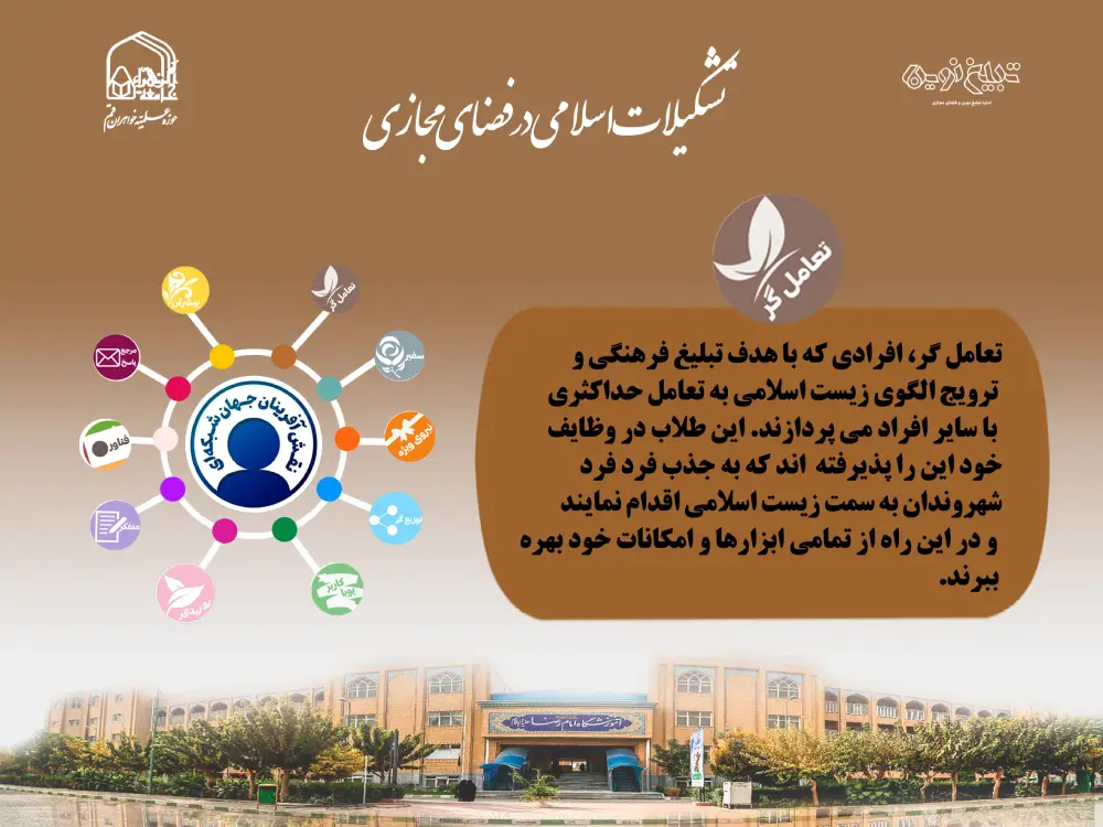 نقش تعامل‌گر در ارتباط و تبلیغ فرهنگی