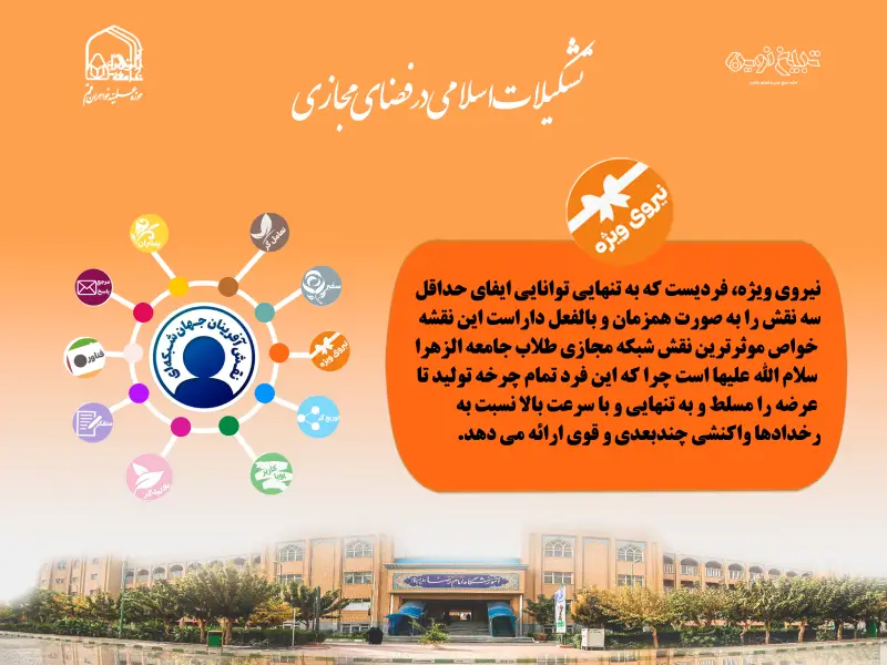 نیروی ویژه در شبکه‌ی نقش‌آفرینان فضای مجازی